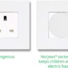 Norjews Baby Home Safety Socket Covers Child Proof Plug Socket Protectors/Guards (20 Packs)